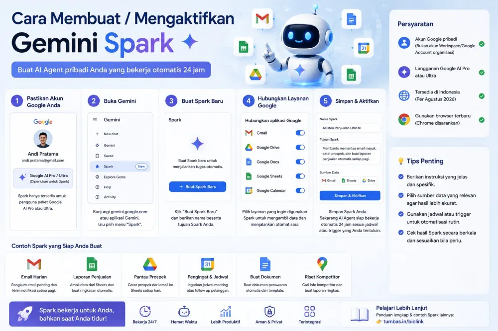 Ide otomatisasi Gemini Spark untuk UMKM