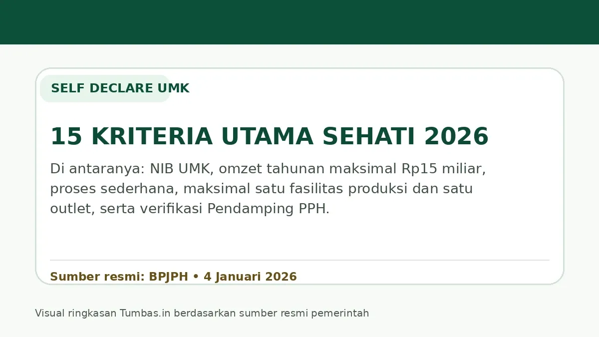 Visual ringkasan Tumbas.in berdasarkan informasi resmi BPJPH tentang Program SEHATI 2026.