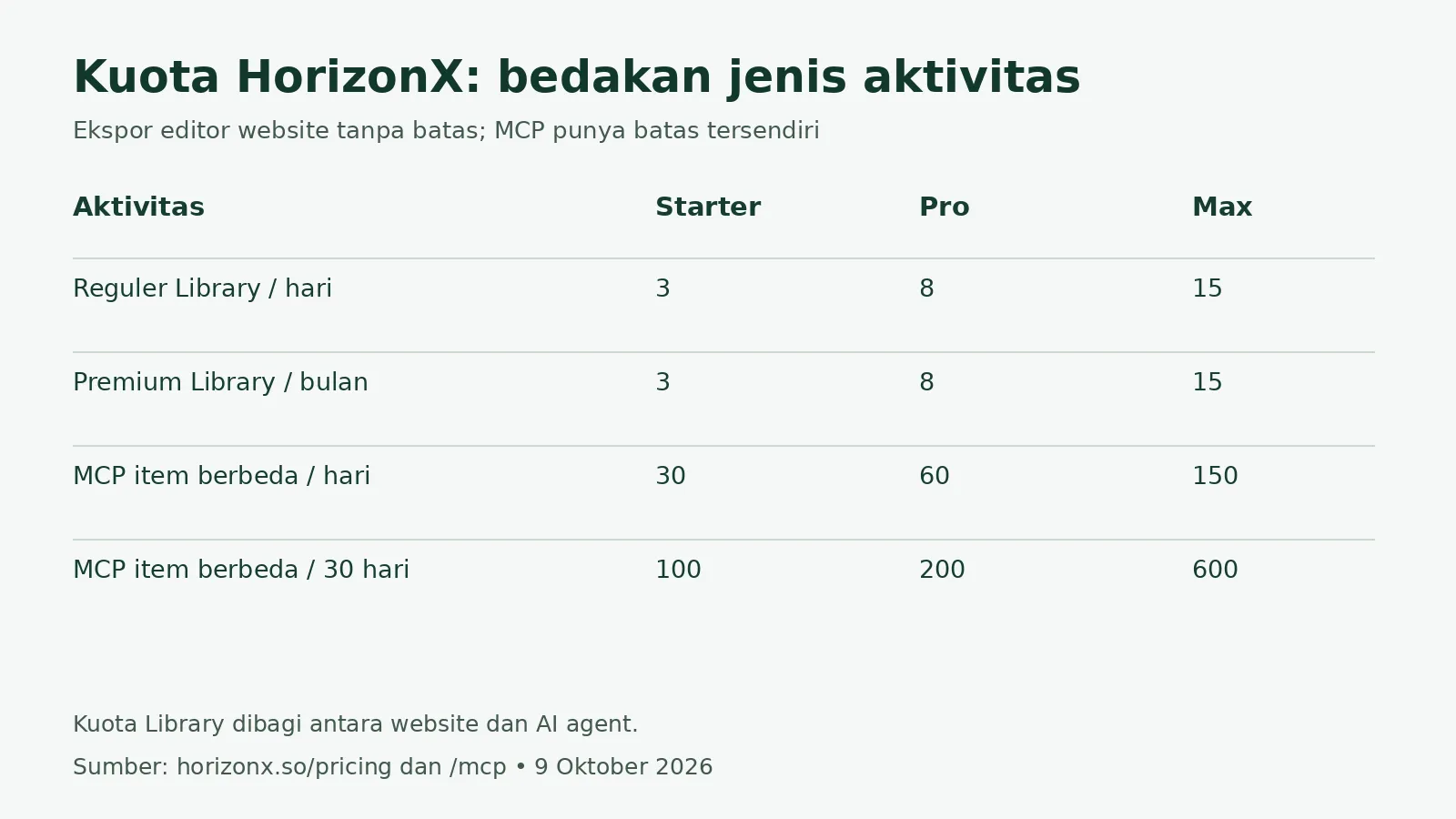 Ringkasan tiga jenis batas penggunaan HorizonX Ringkasan tiga jenis batas penggunaan HorizonX