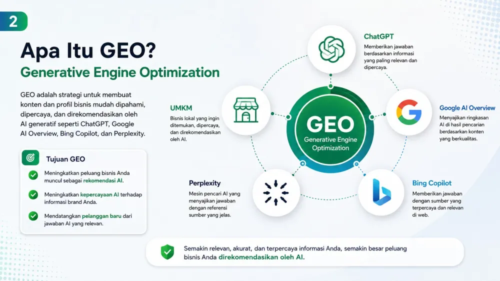 GEO melengkapi fondasi SEO dengan kejelasan entitas, jawaban, dan bukti.