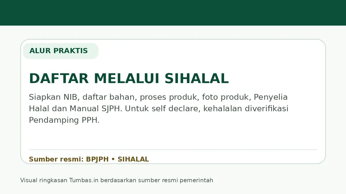 Visual ringkasan Tumbas.in berdasarkan sumber resmi pemerintah mengenai persiapan Wajib Halal 2026.