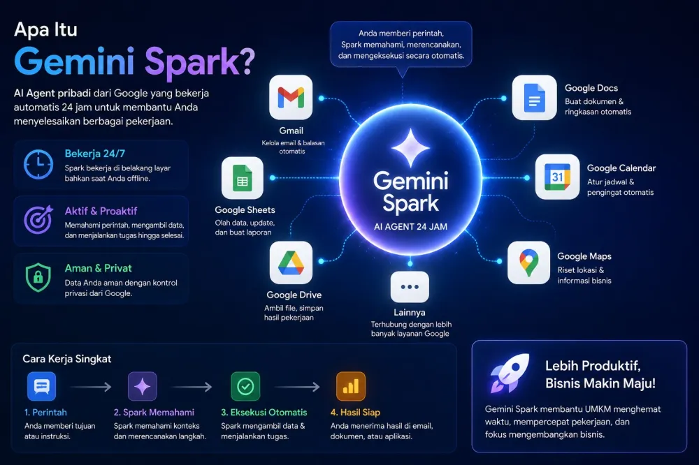 Alur cara kerja Gemini Spark agentic