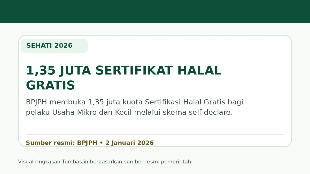 Visual ringkasan Tumbas.in berdasarkan informasi resmi BPJPH mengenai fasilitasi sertifikasi halal UMK.