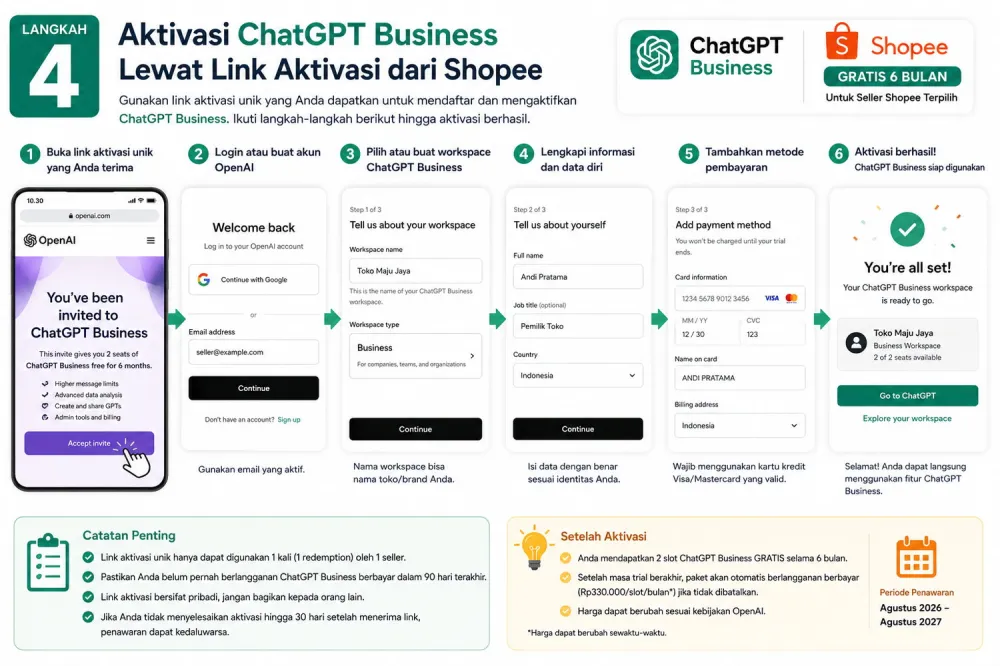 Ilustrasi langkah aktivasi ChatGPT Business melalui link Shopee