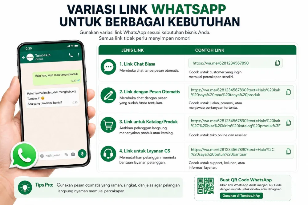 Alur Instagram TikTok Google ke Biolink dan WhatsApp