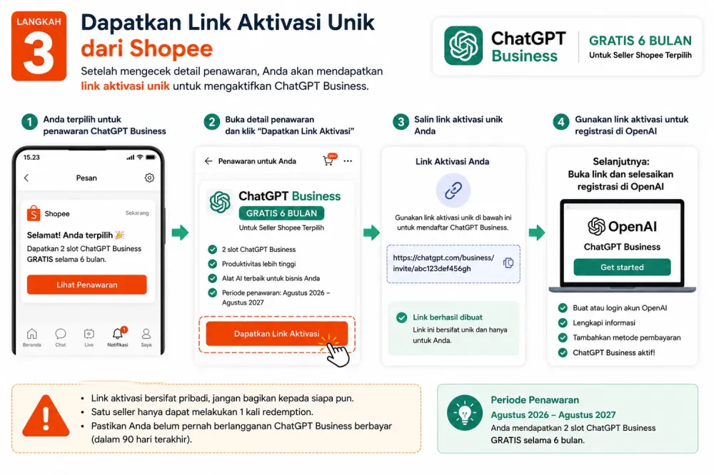 Ilustrasi mendapatkan link aktivasi unik ChatGPT Business dari Shopee